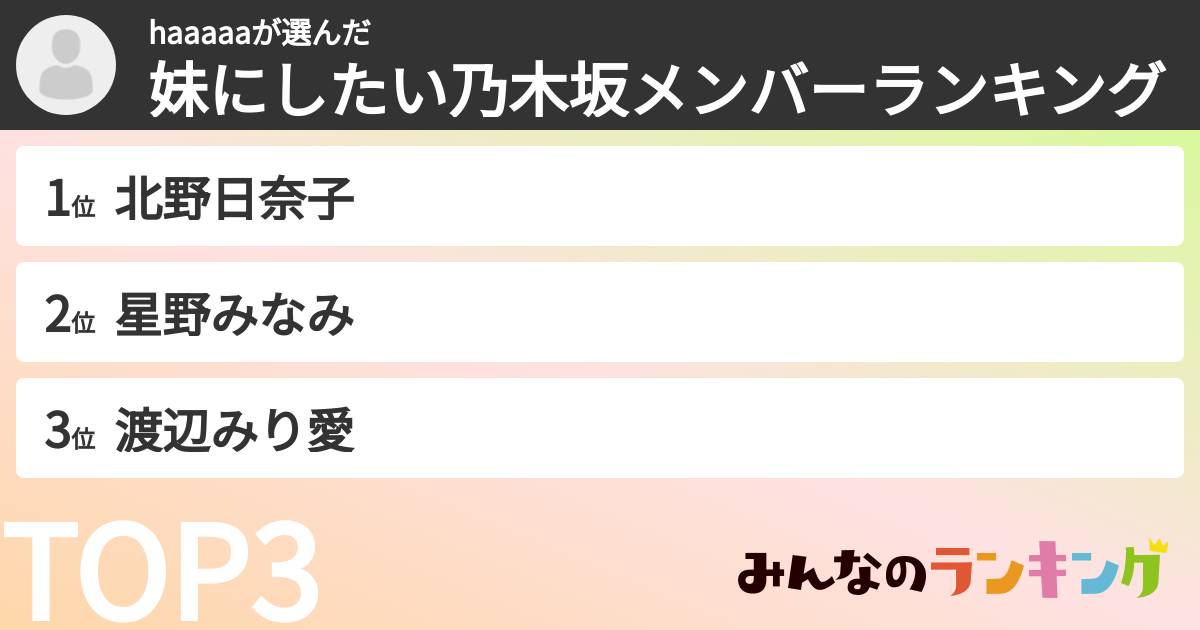haaaaaさんの「妹にしたい乃木坂メンバーランキング」