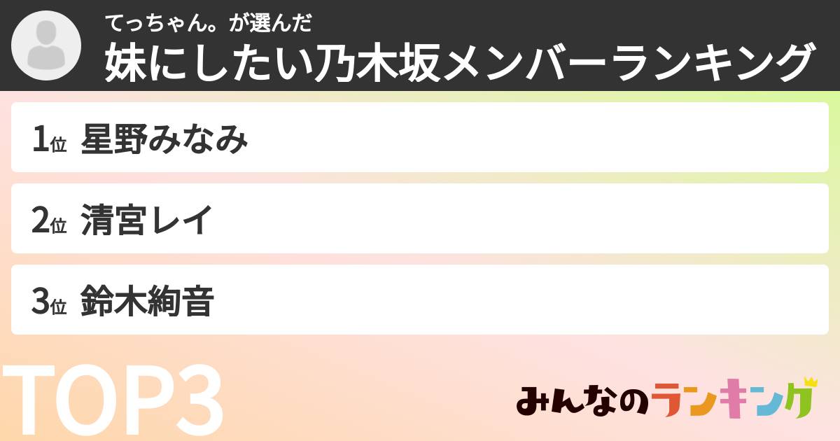 てっちゃん。さんの「妹にしたい乃木坂メンバーランキング」