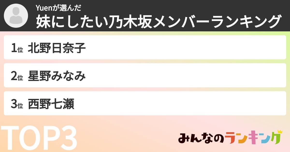 Yuenさんの「妹にしたい乃木坂メンバーランキング」