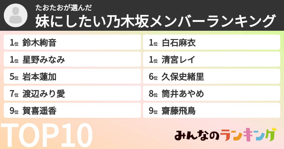 たおたおさんの「妹にしたい乃木坂メンバーランキング」