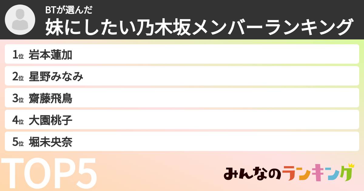 BTさんの「妹にしたい乃木坂メンバーランキング」