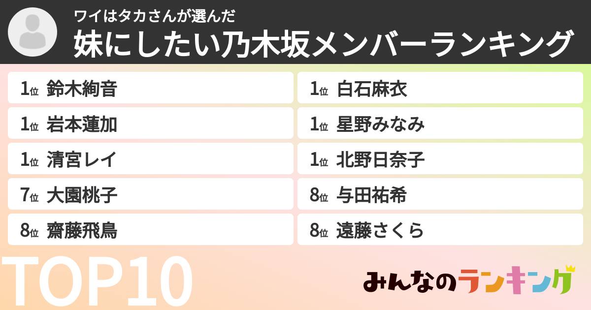 ワイはタカさんさんの「妹にしたい乃木坂メンバーランキング」