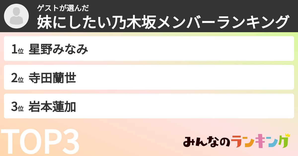 ゲストさんの「妹にしたい乃木坂メンバーランキング」