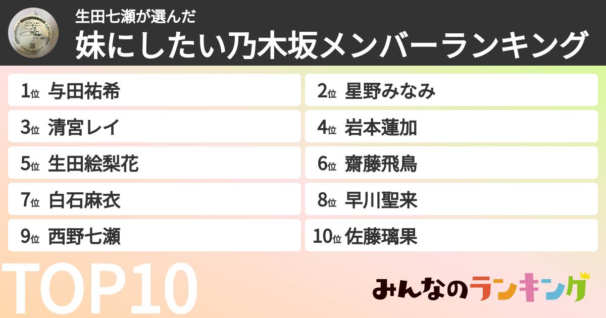 生田七瀬さんの「妹にしたい乃木坂メンバーランキング」