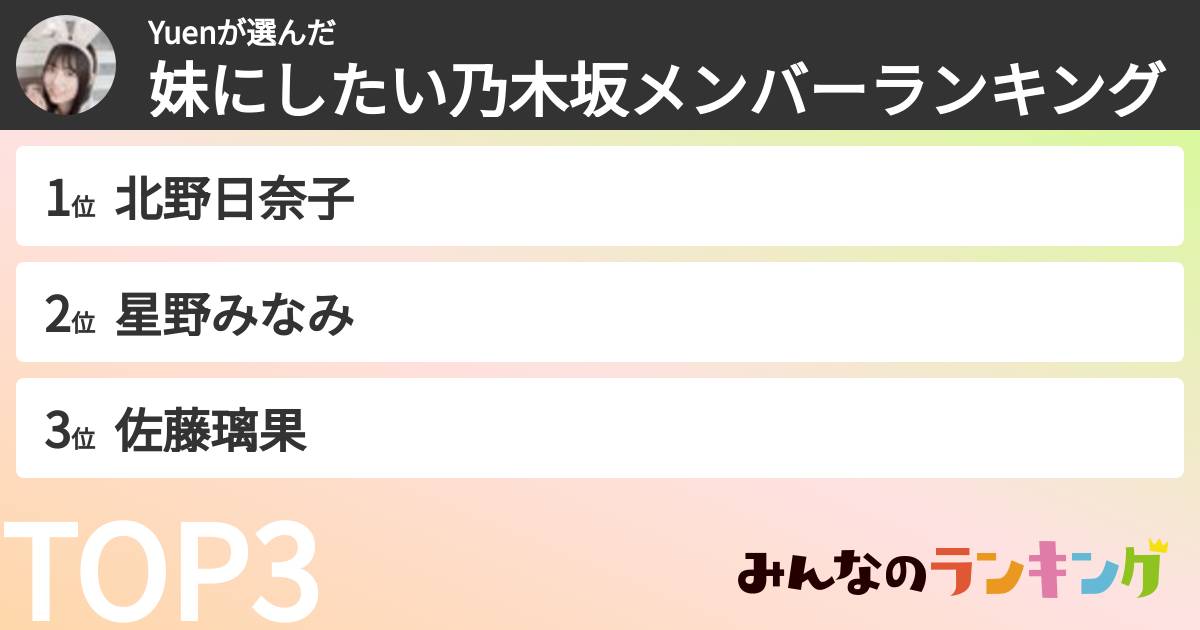 Yuenさんの「妹にしたい乃木坂メンバーランキング」