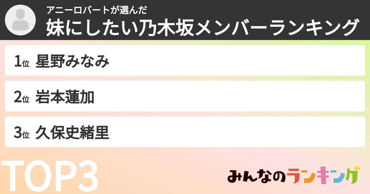 アニーロバートさんの「妹にしたい乃木坂メンバーランキング」