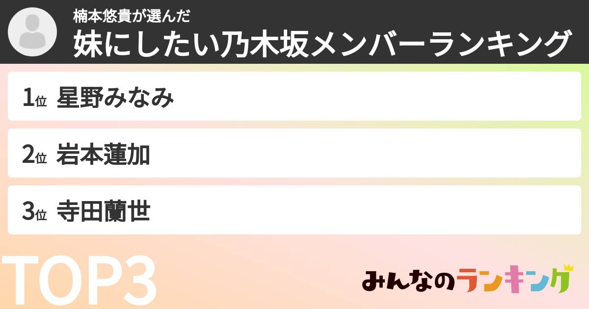 楠本悠貴さんの「妹にしたい乃木坂メンバーランキング」
