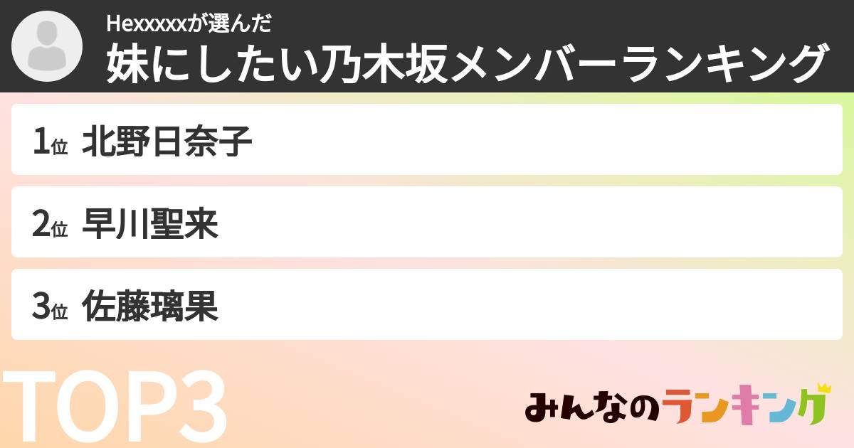 Hexxxxxさんの「妹にしたい乃木坂メンバーランキング」