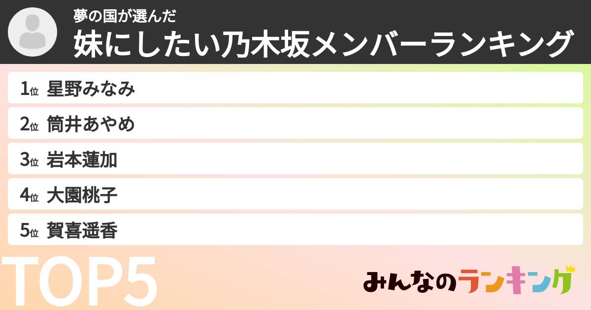 夢の国さんの「妹にしたい乃木坂メンバーランキング」