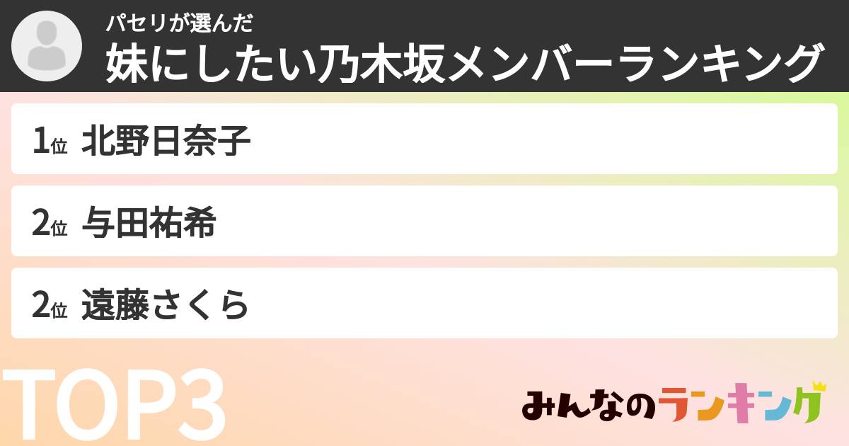 パセリさんの「妹にしたい乃木坂メンバーランキング」