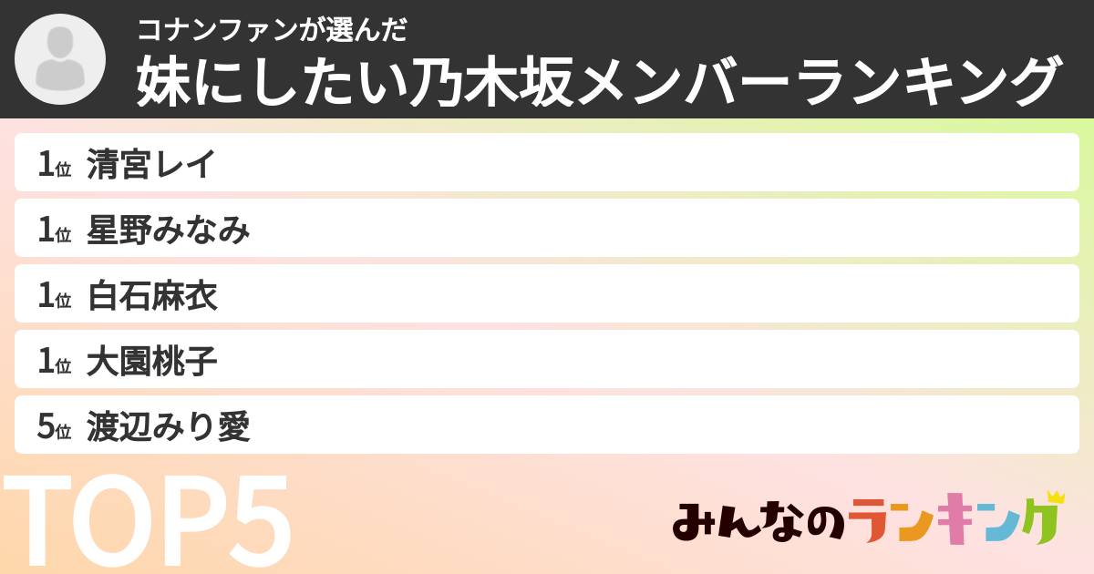 コナンファンさんの「妹にしたい乃木坂メンバーランキング」