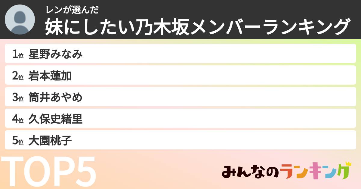 レンさんの「妹にしたい乃木坂メンバーランキング」