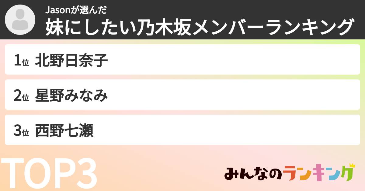 Jasonさんの「妹にしたい乃木坂メンバーランキング」