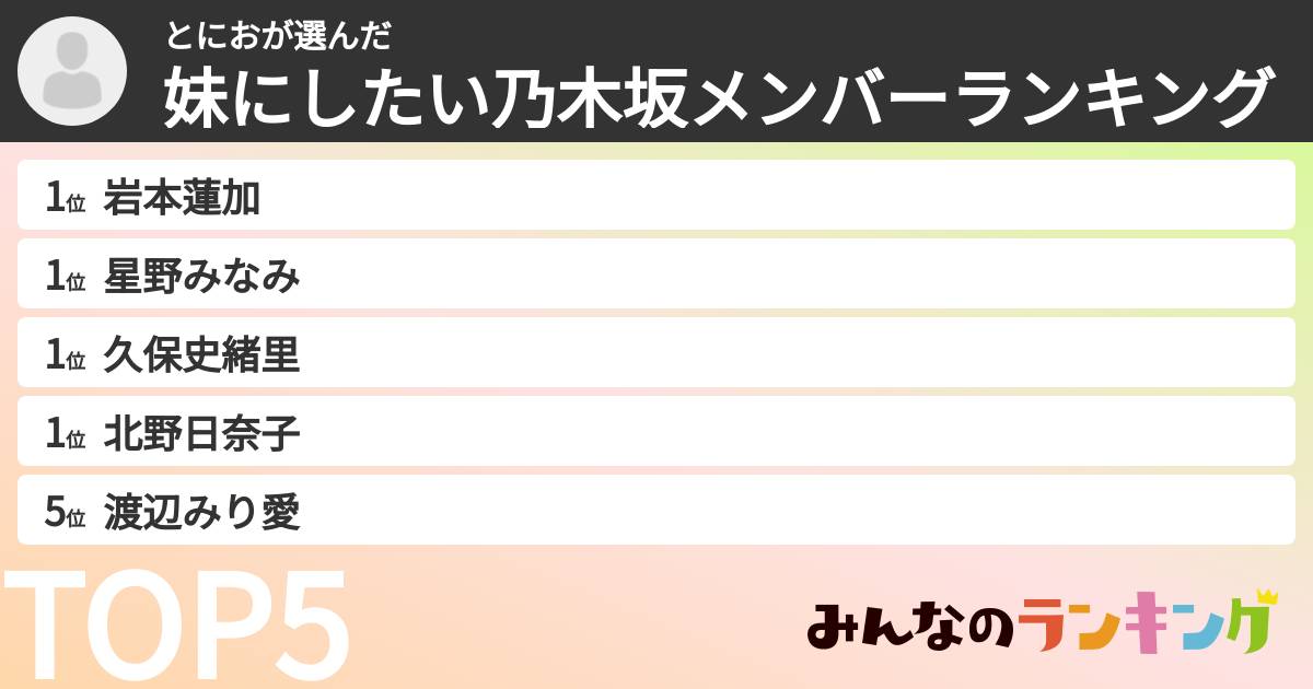 とにおさんの「妹にしたい乃木坂メンバーランキング」