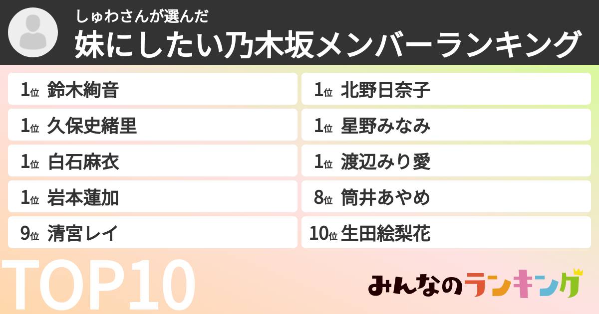 しゅわさんさんの「妹にしたい乃木坂メンバーランキング」