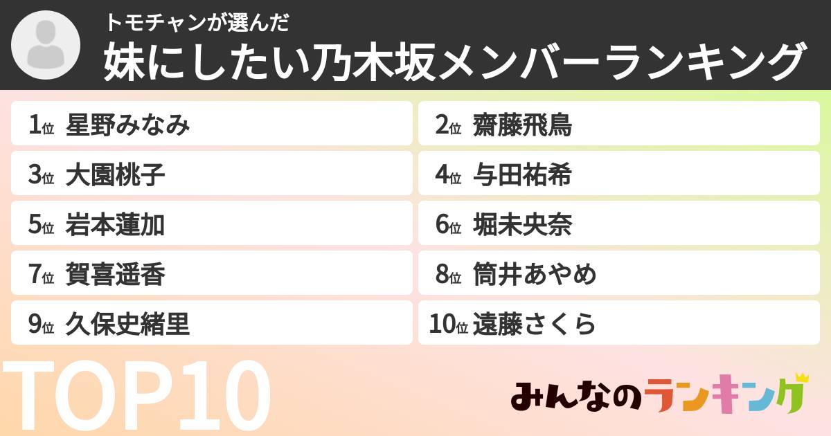 トモチャンさんの「妹にしたい乃木坂メンバーランキング」