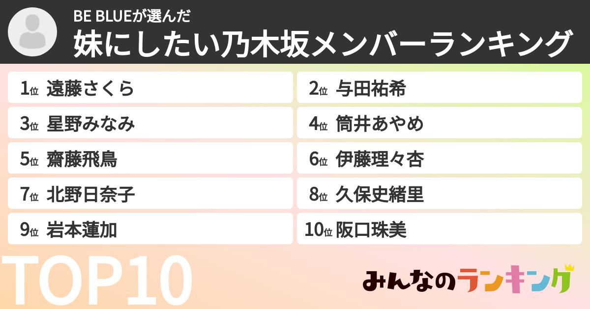 BE BLUEさんの「妹にしたい乃木坂メンバーランキング」