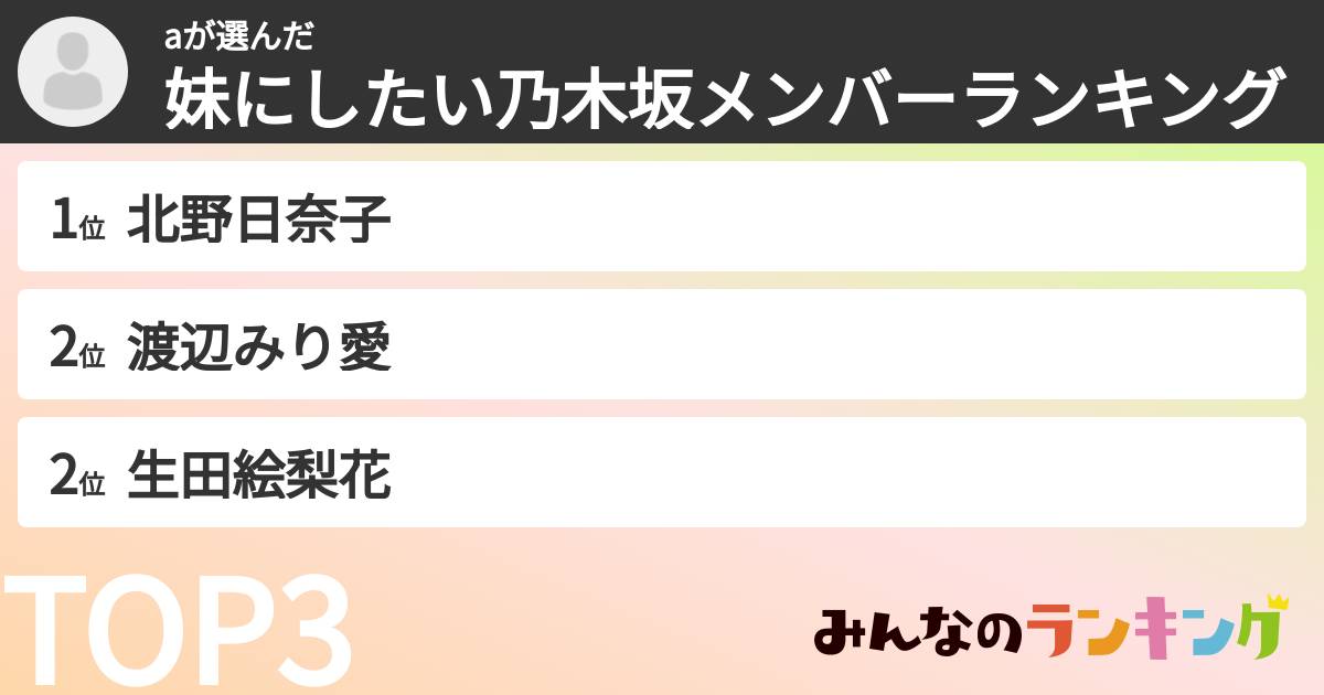 aさんの「妹にしたい乃木坂メンバーランキング」