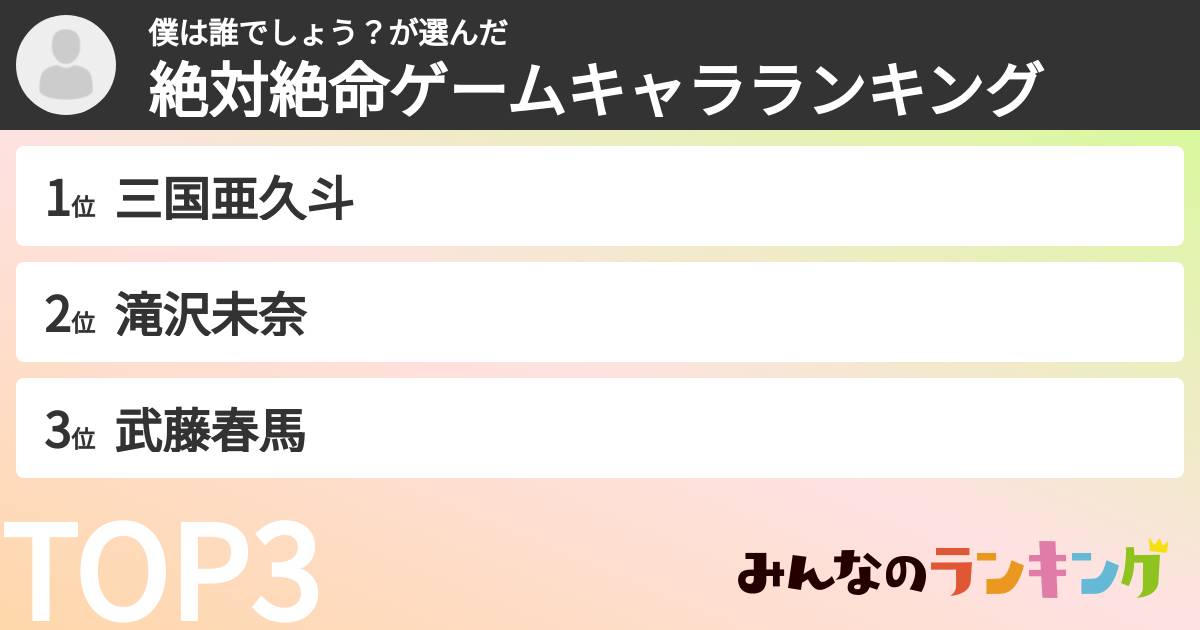 僕は誰でしょう？さんの「絶対絶命ゲームキャラランキング」