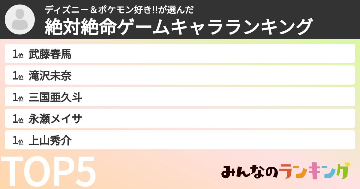 ディズニー＆ポケモン好き!!さんの「絶対絶命ゲームキャラランキング」