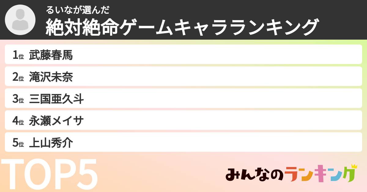 るいなさんの「絶対絶命ゲームキャラランキング」