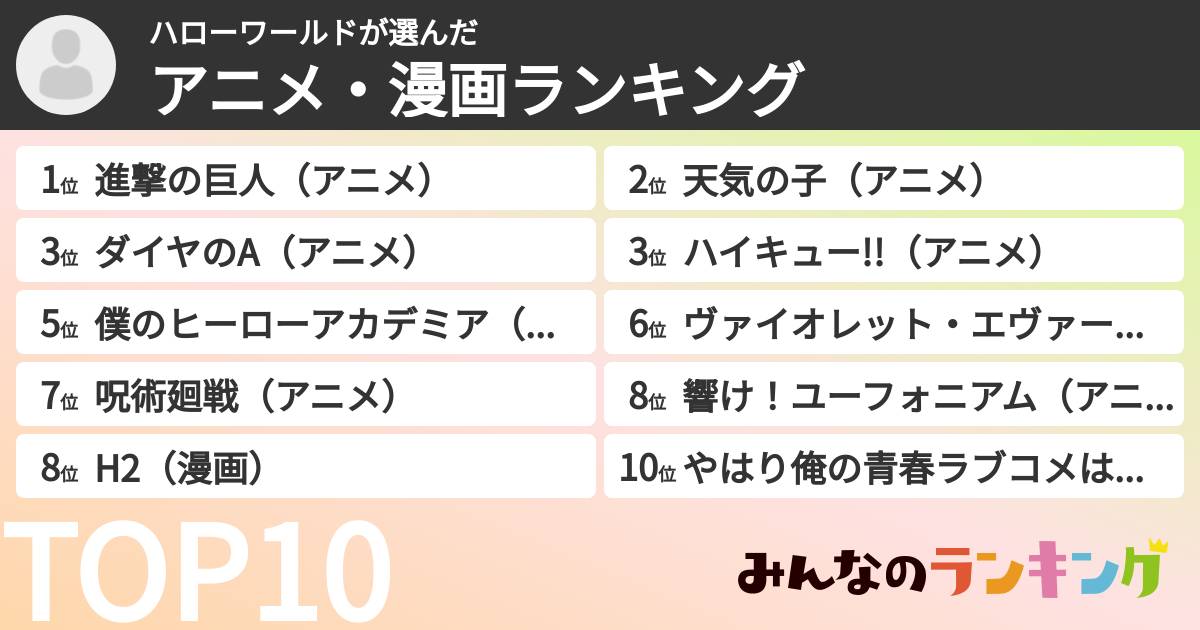 ハローワールドさんの「アニメ・漫画ランキング」