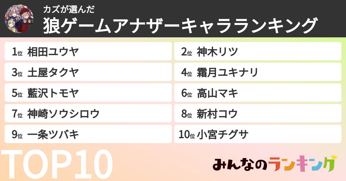 カズさんの「狼ゲームアナザーキャラランキング」