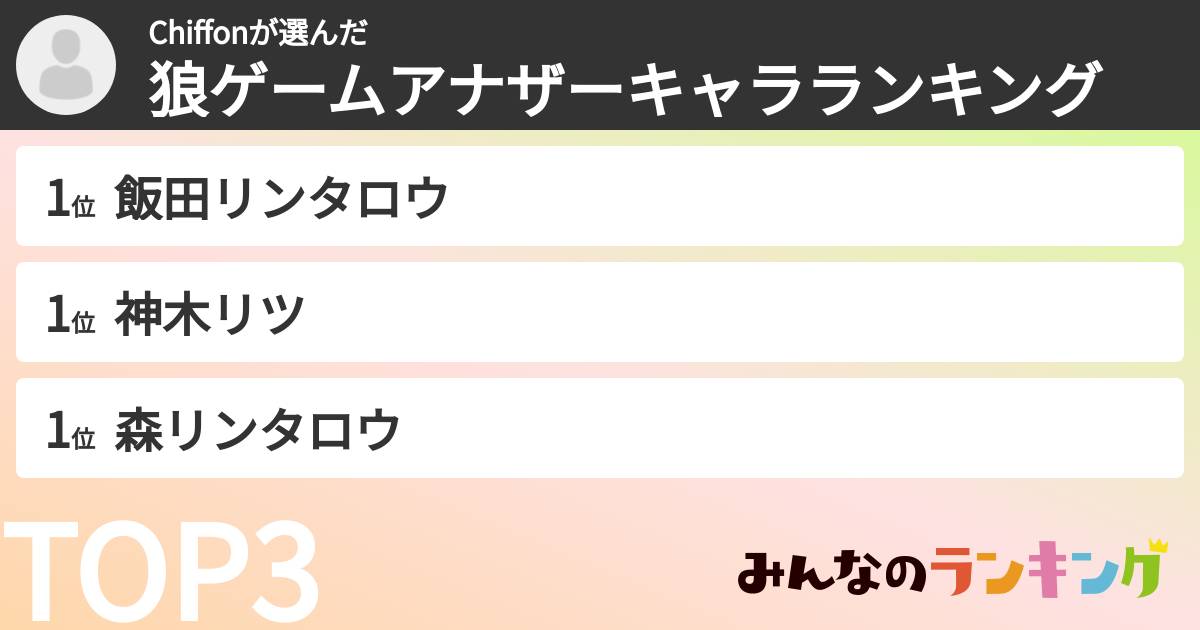 Chiffonさんの「狼ゲームアナザーキャラランキング」