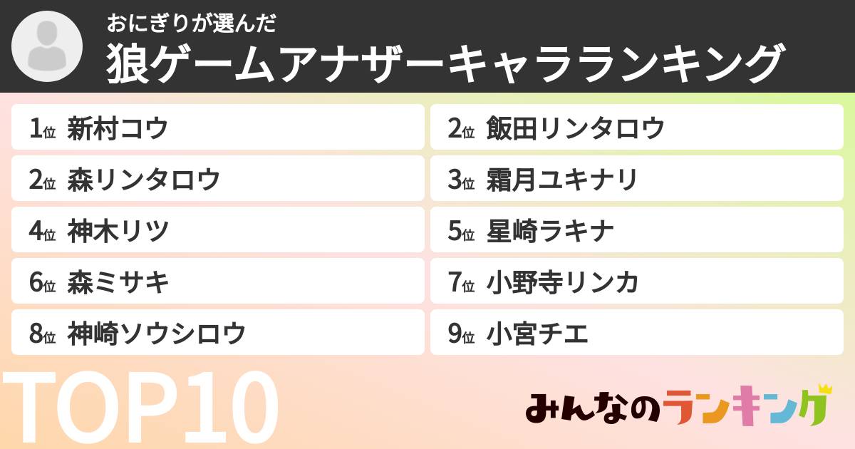 おにぎりさんの「狼ゲームアナザーキャラランキング」