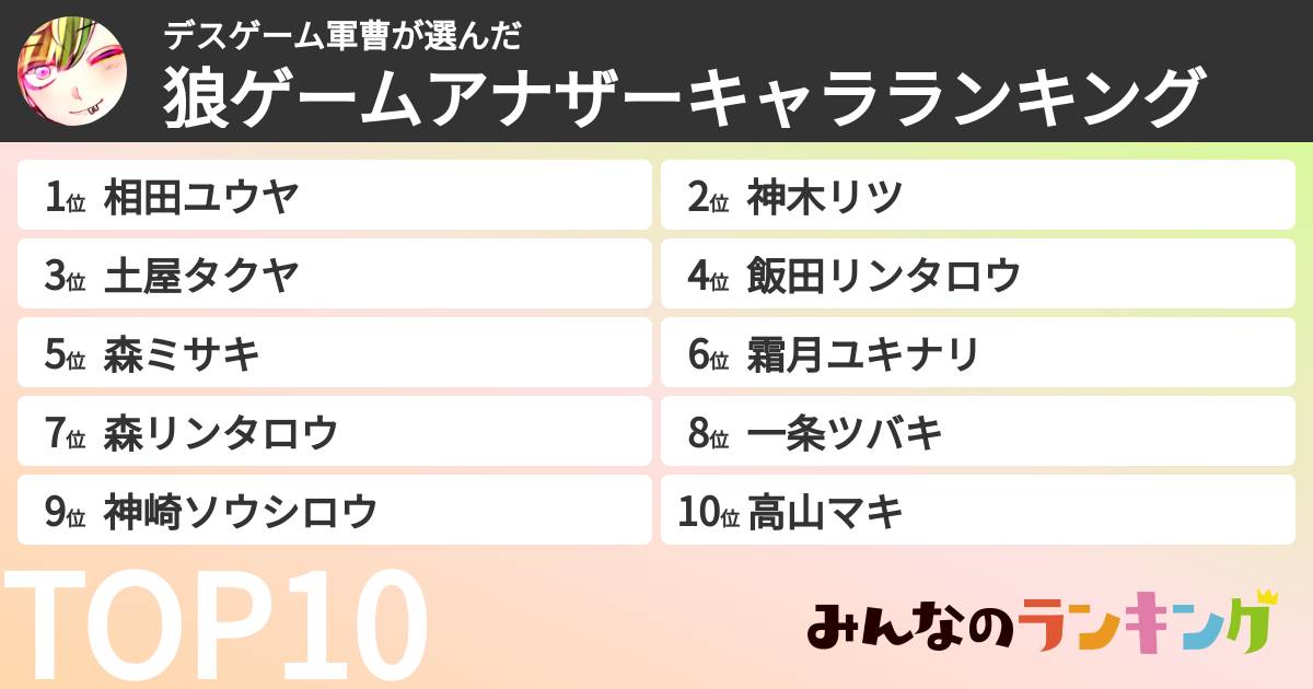 デスゲーム軍曹さんの「狼ゲームアナザーキャラランキング」