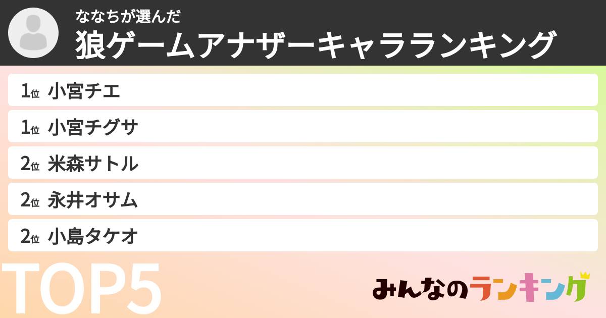 ななちさんの「狼ゲームアナザーキャラランキング」