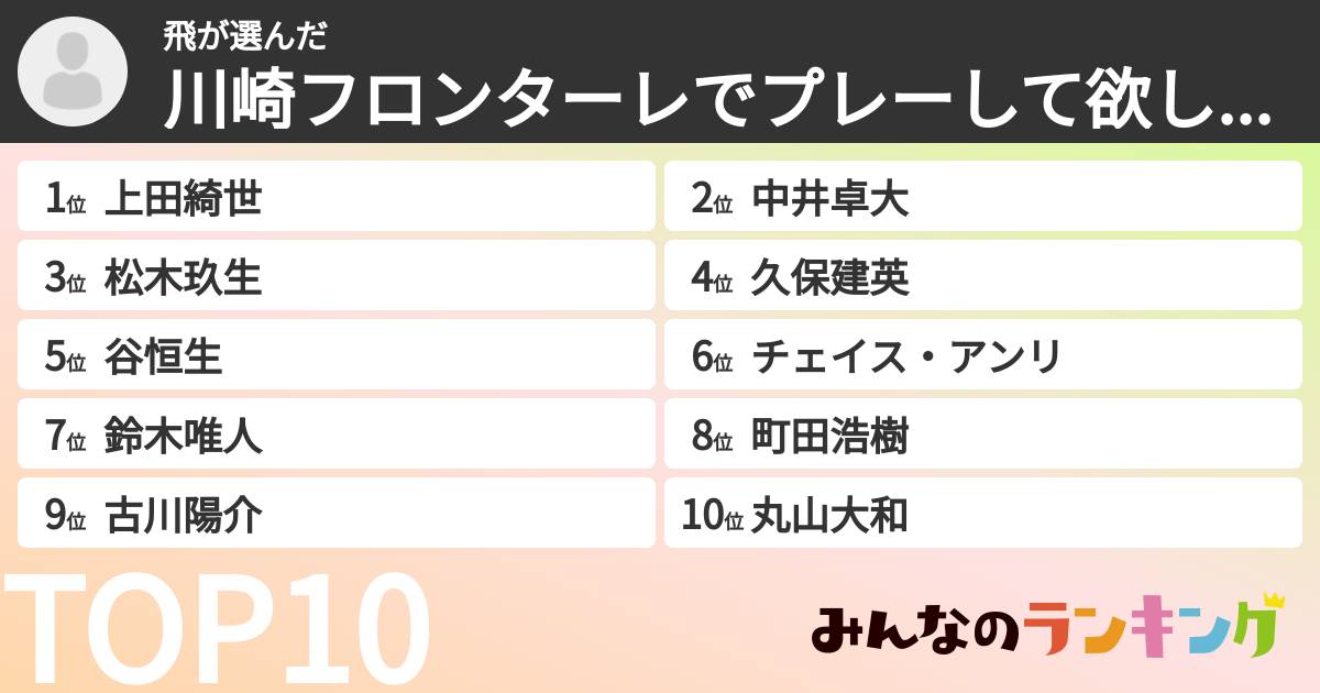 飛さんの「川崎フロンターレでプレーして欲しい日本人選手」