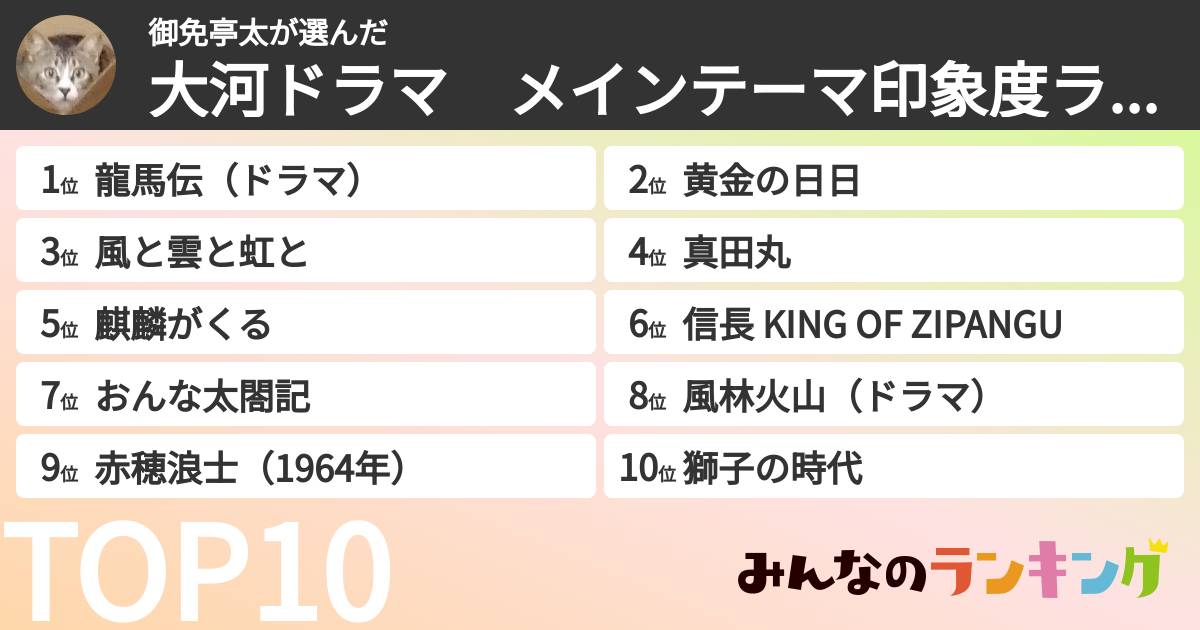 御免亭太さんの「大河ドラマ　メインテーマ印象度ランキング」