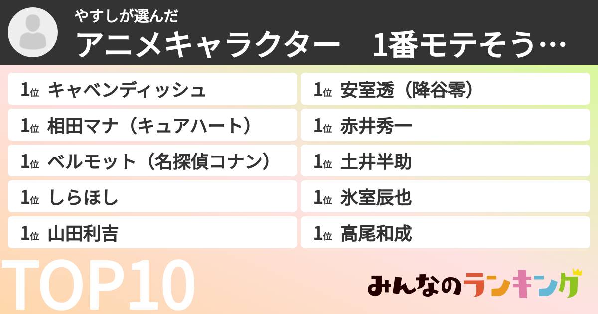 やすしさんの「アニメキャラクター 1番モテそうなキャラクターランキング」