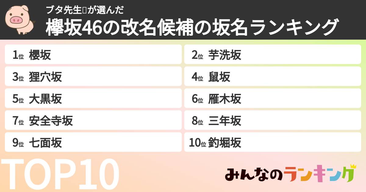 ブタ先生🐷さんの「欅坂46の改名候補の坂名ランキング」