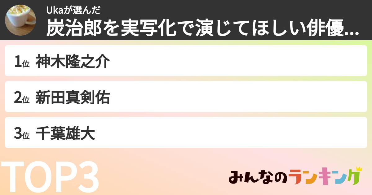 Ukaさんの「炭治郎を実写化で演じてほしい俳優ランキング」