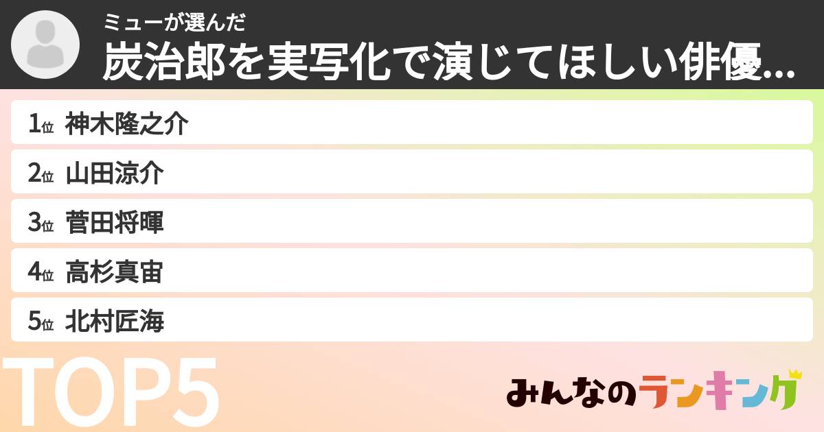 ミューさんの「炭治郎を実写化で演じてほしい俳優ランキング」