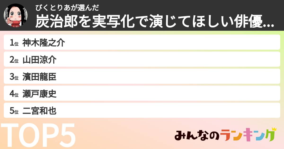 びくとりあさんの「炭治郎を実写化で演じてほしい俳優ランキング」