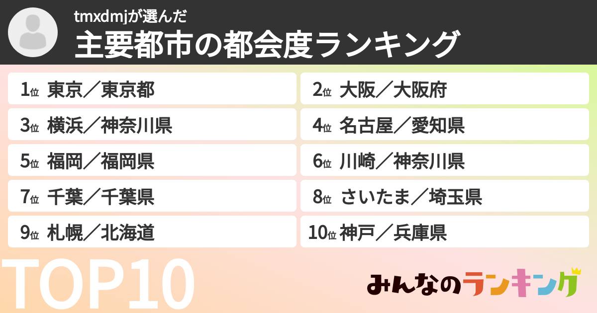 tmxdmjさんの「主要都市の都会度ランキング」