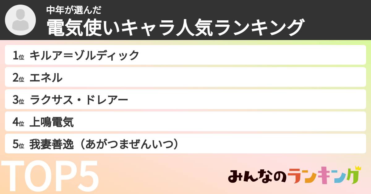 中年さんの「電気使いキャラ人気ランキング」