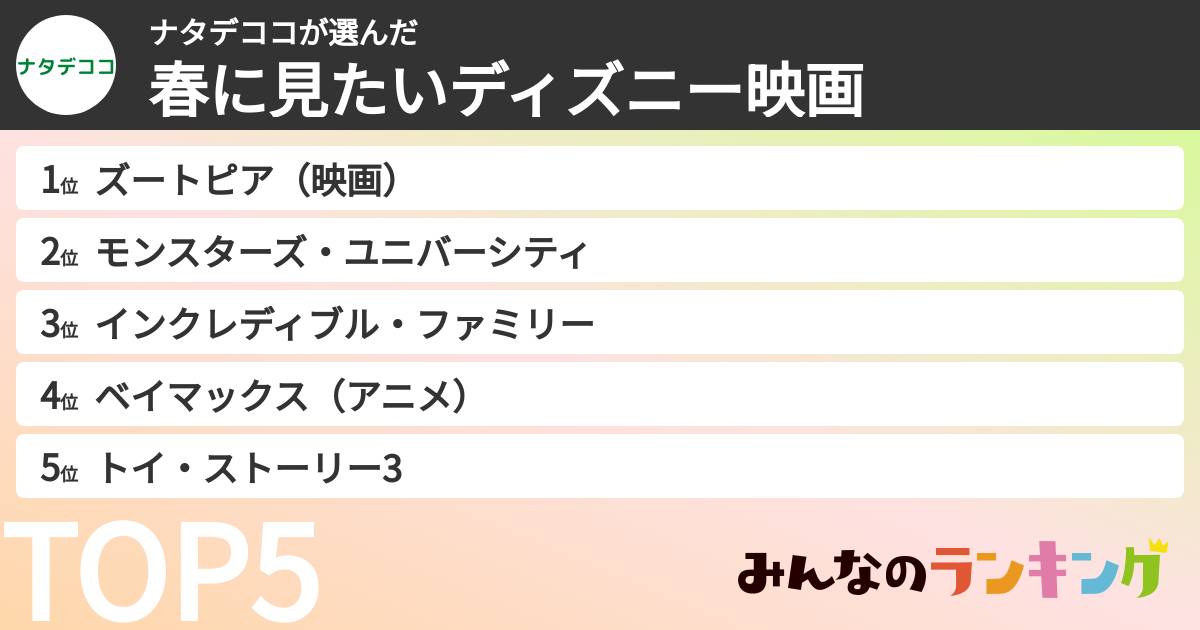 ナタデココさんの「春に見たいディズニー映画」