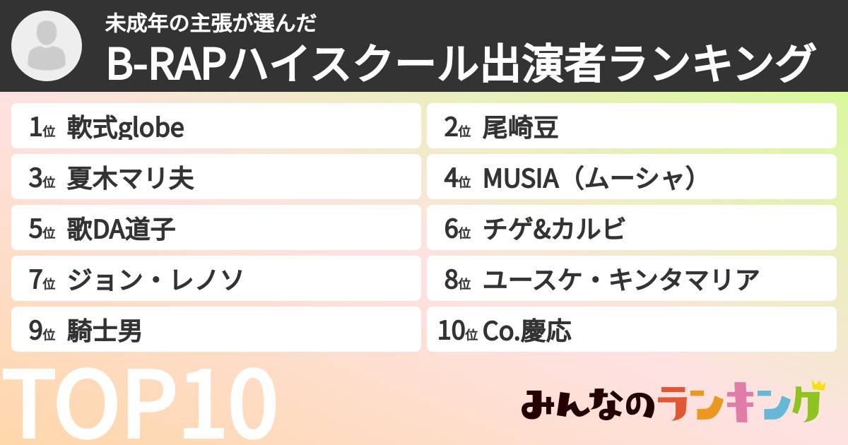 未成年の主張さんの「B-RAPハイスクール出演者ランキング」