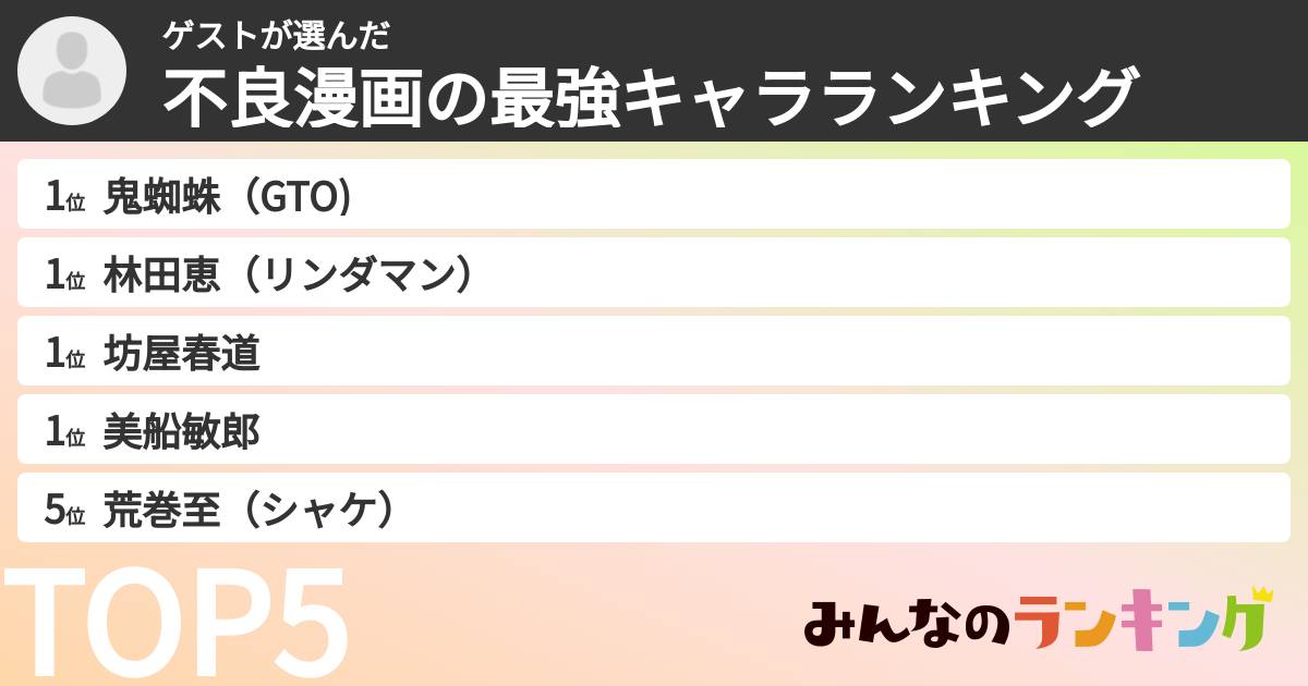 ゲストさんの「不良漫画の最強キャラランキング」