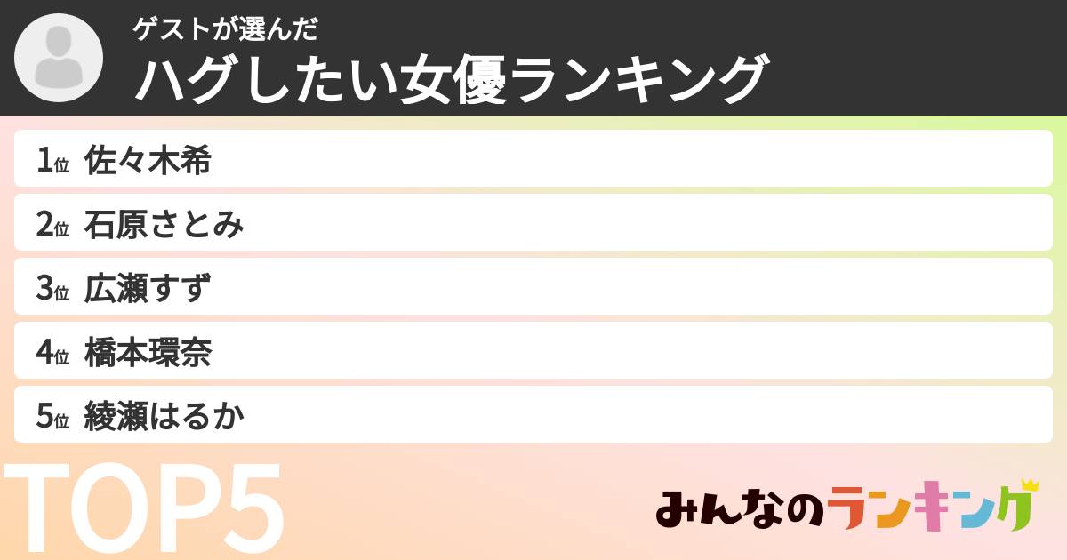 ゲストさんの「ハグしたい女優ランキング」