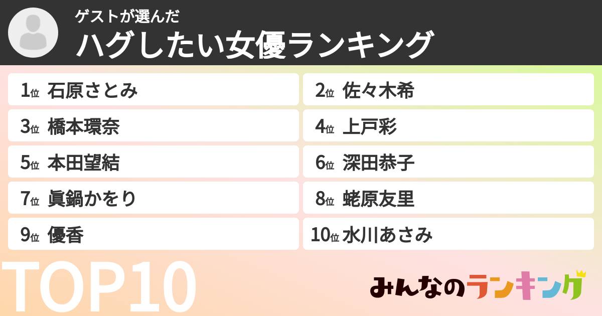 ゲストさんの「ハグしたい女優ランキング」