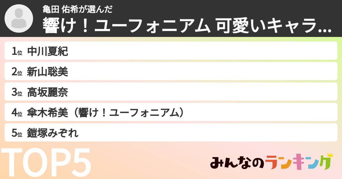 亀田 佑希さんの「響け!ユーフォニアム  可愛いキャラランキング」