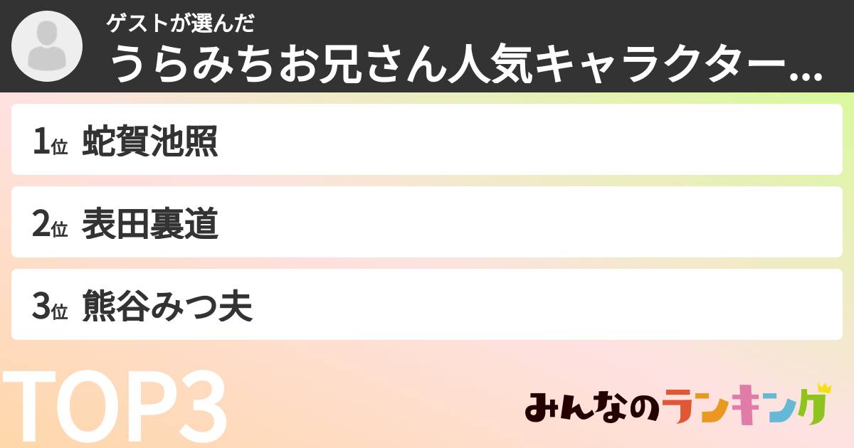 ゲストさんの「うらみちお兄さん人気キャラクターランキング」