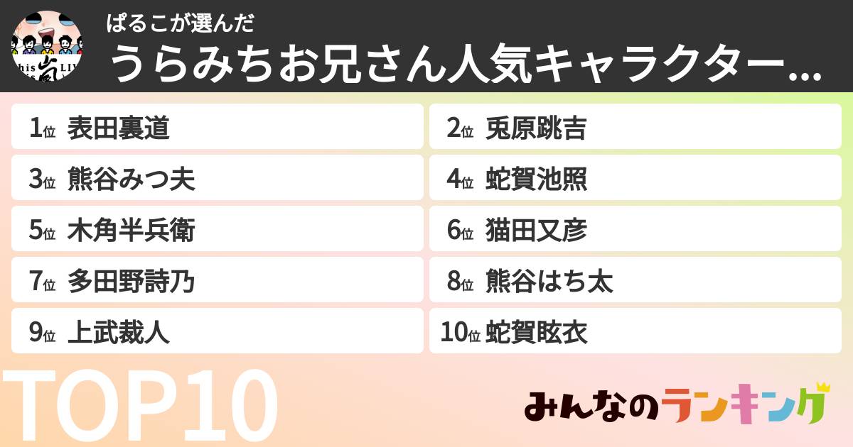 ぱるこさんの「うらみちお兄さん人気キャラクターランキング」