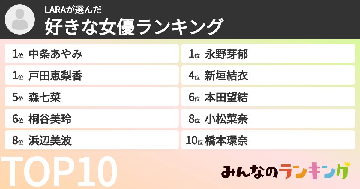 LARAさんの「好きな女優ランキング」