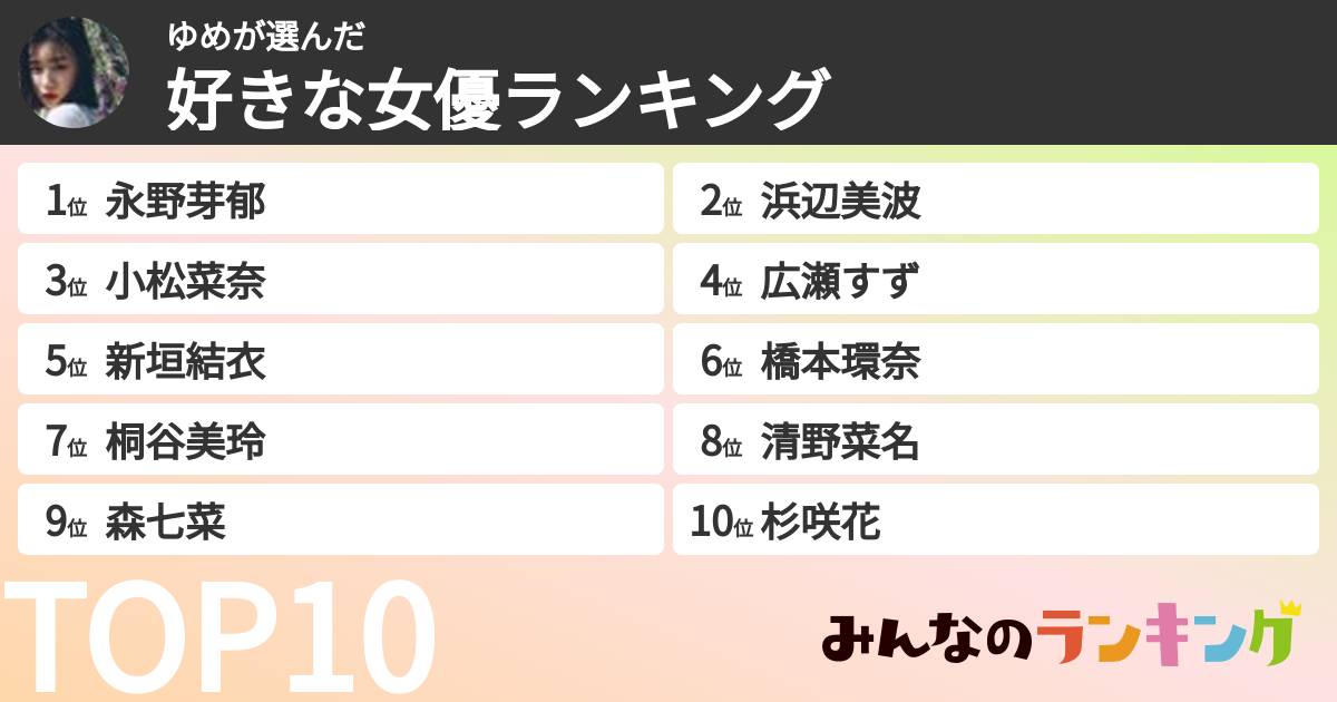 ゆめさんの「好きな女優ランキング」